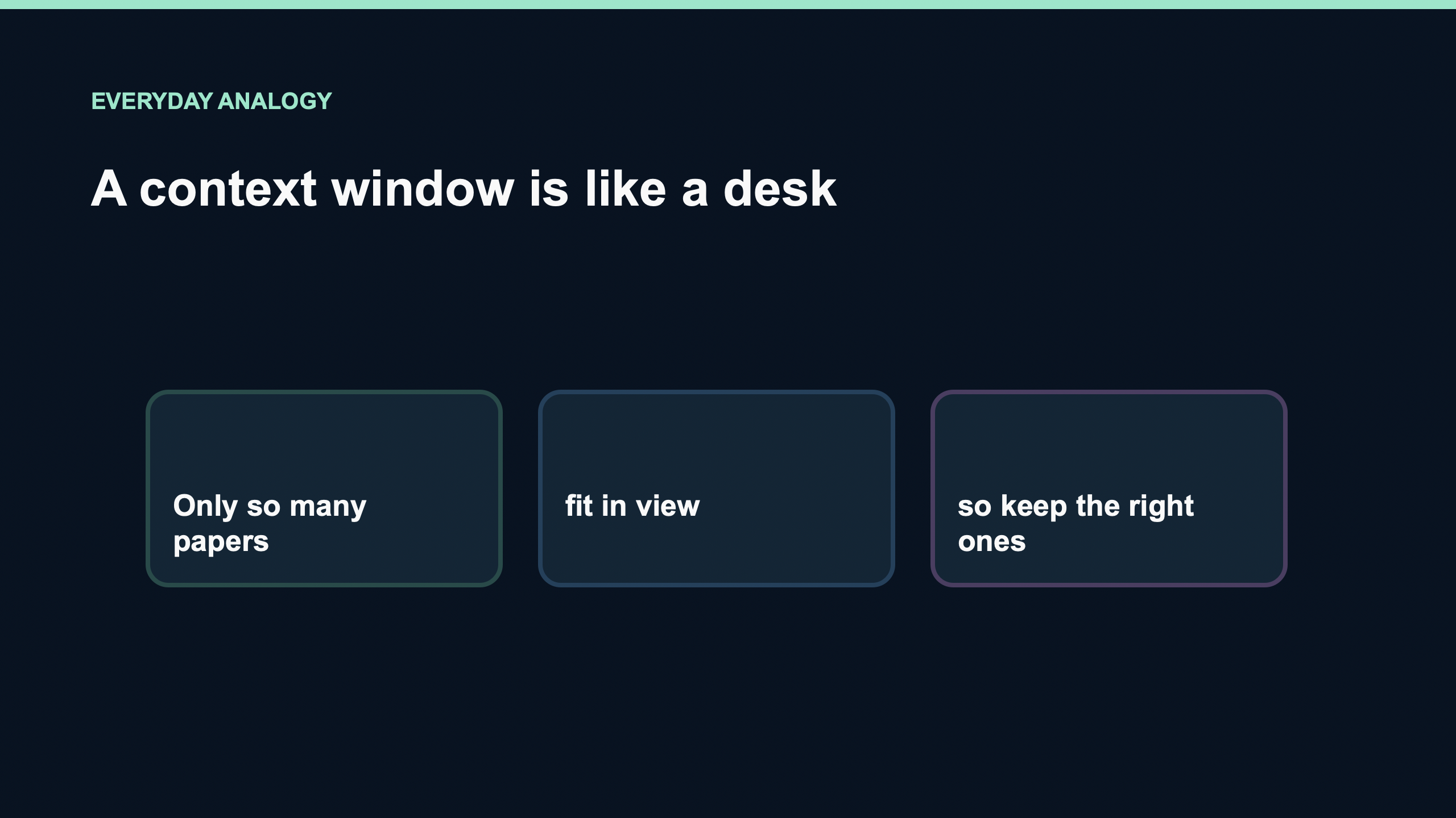 A working desk holding the information an AI needs for a task